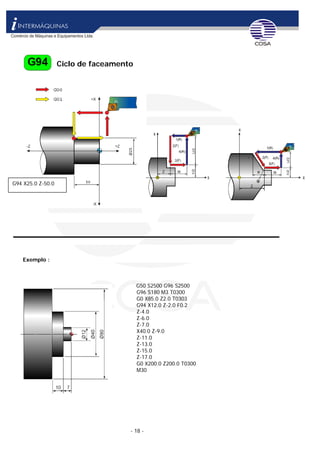 - 18 -
Ciclo de faceamento
G94 X25.0 Z-50.0
Exemplo :
G50 S2500 G96 S2500
G96 S180 M3 T0300
G0 X85.0 Z2.0 T0303
G94 X12.0 Z-2.0 F0.2
Z-4.0
Z-6.0
Z-7.0
X40.0 Z-9.0
Z-11.0
Z-13.0
Z-15.0
Z-17.0
G0 X200.0 Z200.0 T0300
M30
 