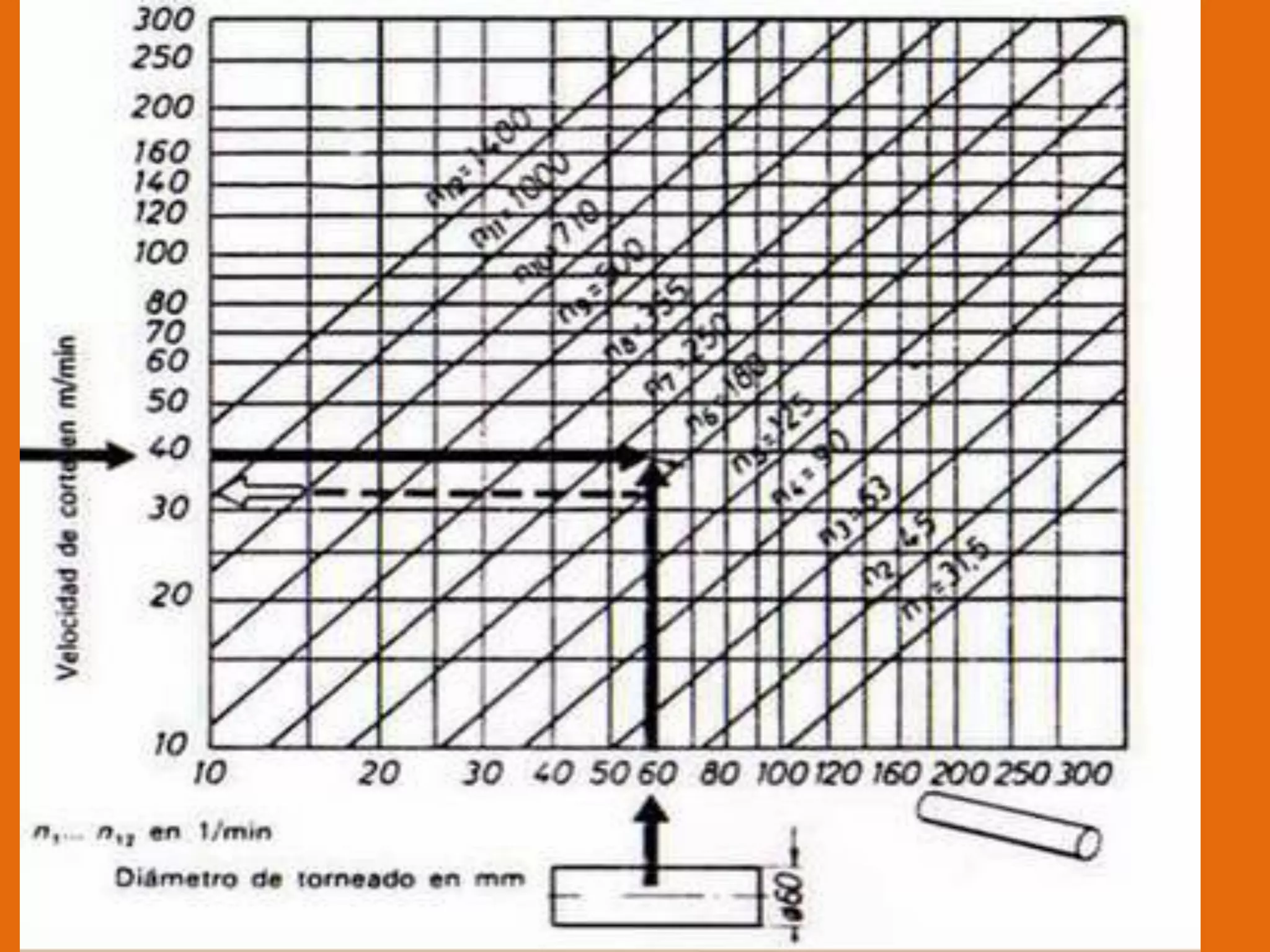 HERRAMIENTAS DE TORNEADODoblada para desbastarDerecha para acabadoPara refrentarDoblada para refrentarPara cortarPara barrenar agujeros pasantesPara refrentar agujeros ciegosPara desahogos interioresPara roscado interiorPara roscado exterior