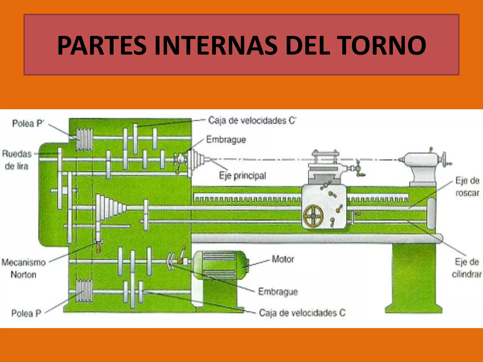 PARTES INTERNAS DEL TORNO
