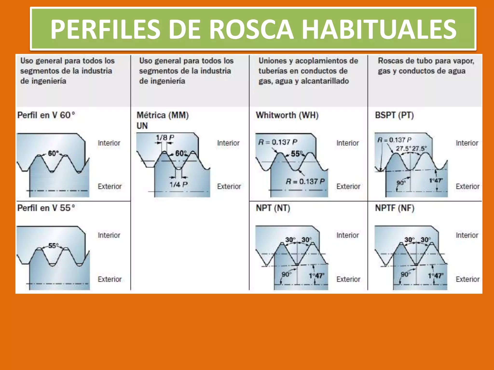 Comprobación de rectitud, planicidad o inclinaciónComprobación de redondez o cilindridadRELOJ COMPARADOR