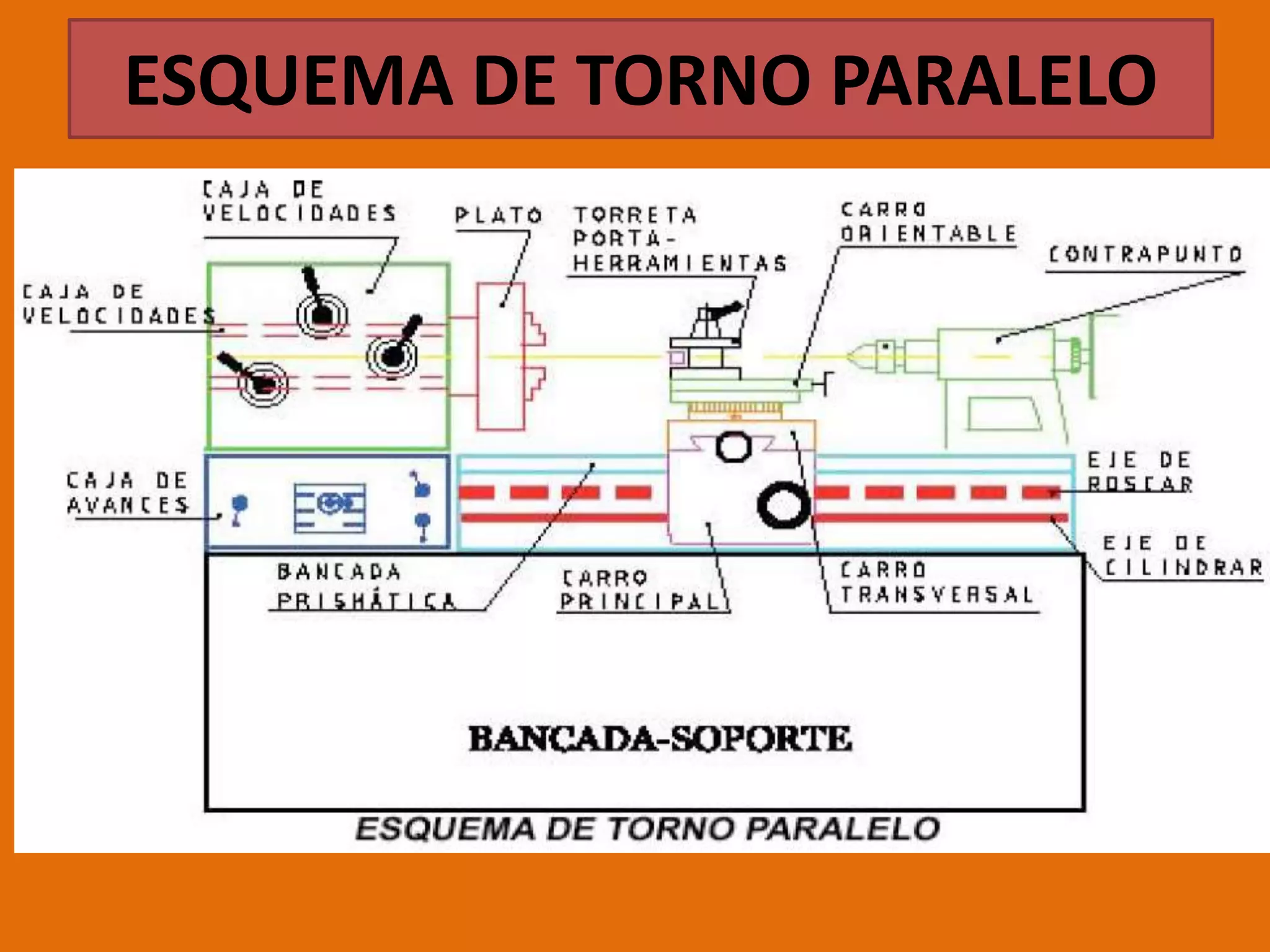 ESQUEMA DE TORNO PARALELO