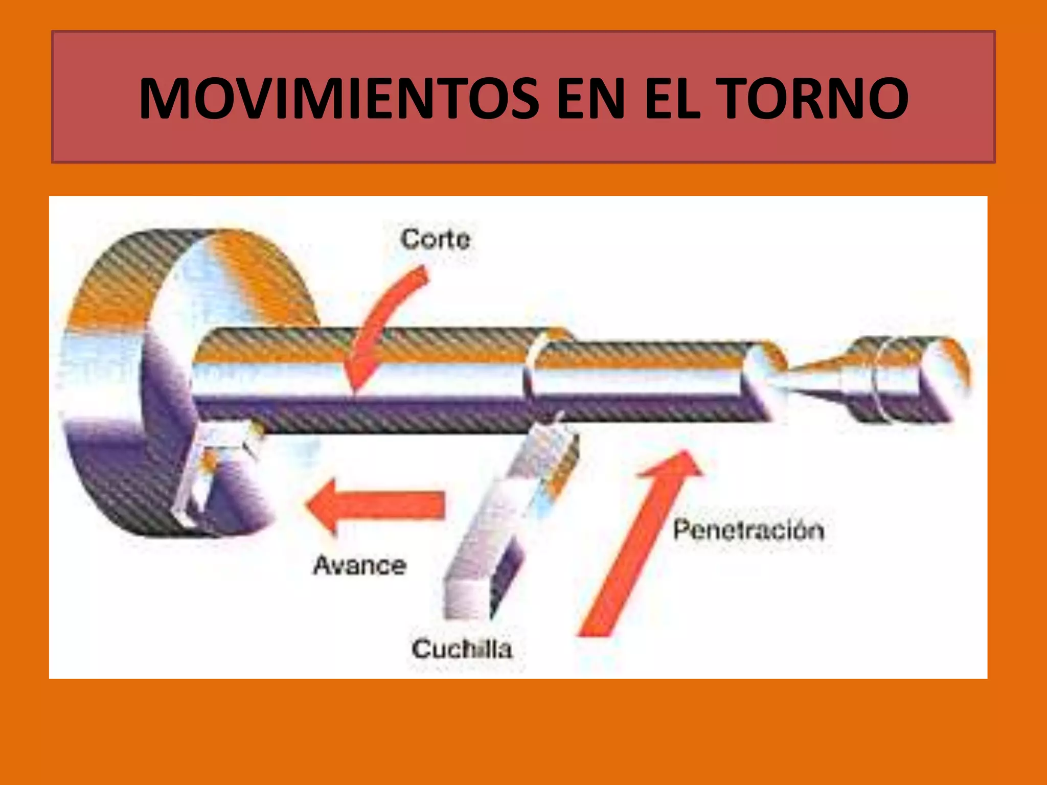 MOVIMIENTOS EN EL TORNO