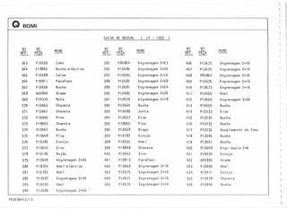 o ROMI
CAIXA DE ROSCAS ( LP - 1925 )
N<? N<?
NOME
N<? N<?
NOME
N<? N<?
NOME
REF. PEÇA -- RIT. PEÇA -- RIT. PEÇA ---- -- --
363 P126S9 Cubo 385 p84864 Engrenagem Z=23 406 P12673 Engrenagem Z=16
364 P18802 Bu ch a e 1ás ti ca 386 P12680 En g renagem Z=20 407 P12670 Eng renagem z=16
365 P12688 Caixa 387 P12683 Eng renagem Z= 16 408 p84863 Engrenagem Z=16
366 P 19811 Parafuso 388 P12682 Engrenagem Z=28 409 P12676 Engrenagem Z=16
367 PI2656 Bucha 389 PI2681 Eng renagem z=24 410 P12677 Engrenagem z=16
368 A20840 Arame 390 P12685 Engrenagem Z=22 411 ' PI2655 Ane 1
369 P74334 Mola 391 PI2679 Engrenagem Z=18 412 PI2650 Engrenagem Z=26
.. 370 PI2663 Chaveta 392 P126611 Bucha 413 PI2654 Bucha
.. 371 P12661 Chaveta 393 PI2689 Junta 414 P12233 Eixo
372 P19926 Pino 391f P126S7 . E i XÇ) 415 PI2234 Bucha
373 P18943 Chaveta 395 P19925 Pino 416 P12235 Bucha
374 PI2667 Bucha 396 PI2658 Braço 417 P12232 Acop lamento do fuso
375 PI2668 Pl ug 397 Pl0787 Estojo 418 PI2646 Bucha
376 P19382 Estojo 398 PI2652 Anel 419 PI2651 Bucha
377 P12644 E i xo 399 P18848 Chaveta 420 PI2648 Engr. dup I a z=6
378 PI9186 Bujão 400 PI2643 Eixo 421 PI9434 Estojo
379 P12649 Engrenagem z=26 40 I PI9813 Parafuso 422 A20836 Arame
3-80 P 1870 O Ane 1 elástico 402 P12669 Eng renagem Z=16 423 P12690 Ane I
381 Pl2702 Anel 403 P12675 Engrenagem Z=16 424 P19411 Estojo
382 P12687 Engrenagem Z=30 404 P12671 Engrenagem Z=16 425 P12678 Chaveta
383 PI0290 Anel 405 P12672 Engrenagem z=16 426 P12645 Bucha
384 P12686 Engrenagem z=26 ~
P92036A12/12
(
(
(
(
(
.S
(
<
(
(
('
.(
(

(
i
(
(
(

(
(
.". .
(
(
(
(
(
(
(
 