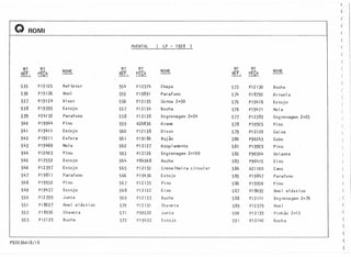 t
(
Q (
ROMI (
(
AVENTAL ( LP - 1928 ) - (
(
(
N<? N<? N<? N<?
NOME
N'? N<?
NOME
(
PEÇA
NOME REF. PEÇA REF. PEÇAREF. (
(
535 PI9125 Ref letor 554 PI2374 Chapa 573 PI2130 Bucha
(
536 P19126 Anel 555 PI9891 Parafuso 574 P18792 Ar rue1a
(
537 P19124 Visor 556 P12125 Coroa Z=30 575 P19419 Estojo (
538 P19395 Estojo 557 P12124 Bucha 576 P19471 MoI a (
53'9 p24132 Parafuso 558 PI2128 Engrenagem z=24 577 PI2383 Engrenagem Z=25 (
540 P19944 Pino 559 A20836 Arame 578 P19925 Pino (
541 P19411 Estoj o 560 Pl2138 Disco 579 P12120 Caixa (
542 P19211 Esfera 561 Pl9186 Bujão 580 P90243 Cubo (
543 Pl9469 Mola 562 P12127 Acop 1amento 581 Pl9929 Pino (
544 P12403 Pino 563 P12126 Engrenagem Z=100 582 P90304 Volante (
545 P12552 Estojo 564 p84368 Bucha 583 P90415 Eixo (
546 P12397 Estojo 565 P12132 Cremalheira circular 584 A21100 Cano - (
547 P19811 Parafuso 566 P19436 Estojo 585 P19847 Parafuso (
548 Pl9932 Pino 567 Pl2135 Pino 586 Pl9956 Pino (
549 Pl9437 Estojo 568 PI2122 E ixo 587 P18695 Anel elástico (
550 Pl2399 Junta 569 PI2133 Bucha 588 Pl2141 Eng renagem Z=70 . (
551 P18697 Anel elástico 570 P12131 Chaveta 589 Pl2379 Anel (
552 P18936 Chave ta 571 P90520 Junta 590 Pl2139 Pinhão Z=12 (
553 Pl2129 Bucha 572 P19432 Estojo 591 PI2140 Bucha (
(
(
P92036A18/18 (
 