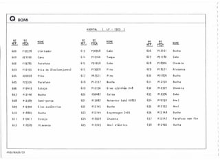 )
)
)
Q
)
ROMI )
)
AVENTAL LP - 1929 ) )
)
N<? N<? N~ N<?
)
REF. PEÇA
NOME
REF. PEÇA
NOME N<? N<?
NOME )
RIT. PEÇA
)
600 P 12378 Limi tador 613 P30958 Cabo 626 P12161 Bucha )
601 A21100 Cano 614 PI2160 Tampa 627 P31182 Cabo )
602 P19785 Pa rafuso 615 P91058 Cubo 628 PI8926 Chave ta
)
)
603 P12155 Bica de õleo(conjunto) 616 P19928 Pino 629 P18571 Alavanca )
604 A20058 Pi no 617 p47521 Pino 630 P31870 Bucha
)
)
605 P25336 Parafuso 618 P12137 Bucha 631 P12154 Bucha )
606 P19419 Estojo 619 P12136 Eixo c/pinhão Z=8 632 P12377 Chave ta )
607 P12146 Bucha 620 P90487 Caixa 633 P12376 Cubo
)
)
608 P12389 Semi -porca 621 P13087 Retento r Sabõ 00822 634 P12152 Ane 1 )
609 P12390 Eixo excêntrico 622 P12145 Bucha 635 P12153 Anel
610 P18805 623 P12144 Eng renagem Z=26 636 P12148
)
Bucha Bucha
)
611 P19411 Estojo 624 P18928 Chaveta 637 P12147 Parafuso sem fim )
612 PI8589 Alavanca 625 P18703 Anel elástico 638 P124Q2 Bucha
)
)
')
)
)
)
pg2036A20120
)
)
 