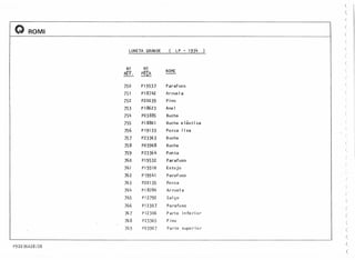 l

(
Q (
ROMI 
(
LUNETA GRANDE ( LP - 1934 )
(
(
,
N~ N'?
NOME
REF. PEÇA
(
750 P19537 Parafuso (
751 P18742 Arruel a
752 P20039 Pino (
753 P 18623 Anel
(
754 P03885 Bucha
/
755 P18801 Bucha e lãs t i ca 
f
756 P19133 Porca I i sa

757 P23363 Bucha 
758 P03908 Bucha
(
P23364
(
759 Ponta 
760 PI9532 Parafuso
(
761 PI9310 Estojo
.
762 PI9541 Parafuso .<'
.763 P20135 Porca
(
764 P 18784 Arruela
('
765 PI2792 Calço
(
766 PI2307 Pa rafuso (
"767 PI2306 Parte i n fe ri ar
768 P23365 Pino (
769 PO390 7 Pa rte supe r ia r (.
(
P92036A28/28
(
 