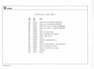 -Q ROMI
T A B E L A S ( LP - 1937 )
N<? N<?
NOME
REF. PEÇA
835 P84LI3 7 Tabe 1a das velocidades(p/IMOR-520)
836 P8l1l138 Tabe I a das velocidades(p/IMOR-650)
837 P90 ]110 Tabela das ros cas e avanços(p/IMOR-520)
838 P90743 Tabe I a das roscas e avanços (p/I MOR-650)
839 P30800 Seta
840 P39738 Tabela de advertênci a
81.I p84439 Tabe I a indi cadora dos avanços
842 P74250 Tabela razão social
843 A02558 Tabela
844 P90746 Tabela do comando elétrico
845 P98076 Tampão
846 P91027 Tabela ind.do desbaste e acabo (opc lona l )
847 P90728 Tabe I a i nd i cado ra de neutro
848 P90729 Tabe Ia do sent i do dos avanços
849 P73671 Pa rafuso
850 P20175 Rebite
P92016A14n4
.. I
(
(
(
(
(
(
(
(
.(
(
(
(
(
(
(
(
(
C
(
(
(
(
( I
(
(
(
( I
c
(
( I
(
()
()
 