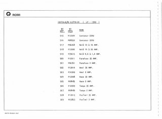 (
Q
(
ROMI (
" {
INSTALAÇÃO ELtTRICA ( LP - 1940 ) (
(
N? N?
NOME
(
REF. PEÇA (

915 PI2004 Contator 220V (
916 P68950 Contato r 220V
(
(
917 P96268 Relé 10 a 16 AMP. (
918 PI2006 Relé 14 a 20 AMP. (
(
919 P73615 Relé 0,6 à 1,0 AMP.
(
920 PI2011 Parafuso 35 AMP. "(
921 p46761 Parafuso 2 AMP.
(,
I

922 Pl2010 Anel 35 AMP.
- (
923 P10349 Anel 2 AMP.
924 Pl2008 Base 35 AMP.
(
(

925 P08485 Base 2 AMP. (
926 PI2009 Tampa 35 AMP. (
p08486
(
927 Tampa 2 AMP.
(
928 PI2013 Fusível 35 AMP. (
929 P03853 Fusível 2 AMP. (
(
(
(
DQ?n <hL1un lun
(
(
 
