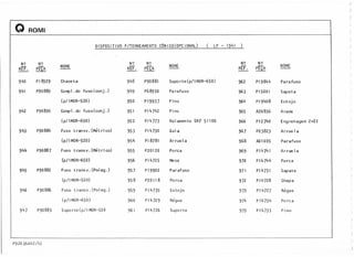 )
)
,
;'
Q
)
ROMI "
)
)
DISPOSITIVO P/TORNEAMENTO CONICO(OPCIONAL) ( LP - 1941 )
)
N<;> N<;>
')
N'? N'? N'? N'?
NOME NOME
RIT. PEÇA
NOME
REF. PEÇA REF. PEÇA )
)
940 P18929 Chave ta 948 P90881 Suporte(p/IMOR-650) 962 P19844 Parafuso )
941 P90889 Corrp I . do fuso (conj .) 949 p68930 Pa rafuso 963 P15001 Sapata
(p/ IMOR-520) 950 P19937 Pino 964 P19408 Estojo 
./
942 P90890 Compl.do fuso(conj.) 951 P14742 Pino 965 A20836 Arame
(p/IMOR-650) 952 P14773 Rolamento SKF 51100 966 P12740 Engrenagem Z=22
)
)
943 P90884 Fuso transv.(Métrico) 953 P14730 Guia 967 PO3823 Arruela )
(p/I MOR-520) 954 P18781 Arrue I a 968 AOI 005 Parafuso
')
944 P90887 Fuso transv.(Métrico) 969 P14741
)
955 P20120 Porca Arrue 1a
(p/ I MOR-650) 956 p14725 Mesa 970 P14744 Porca
945 P90882 Fuso transv.(Poleg.) 957 P19902 Parafuso 971 P14731 Sapata

(p/I MOR-520) 958 P20118 Porca 972 P14728 Chapa
)
946 P90886 Fuso t ransv. (Po 1eg.) 959 P 14735 Estojo 973 P14727 Régua
(p/IMOR-650) 960 P4 729 Régua 974 P14734 Po rca
)
947 P90883 Suporte(p/IMOR-520 96 P14726 Supo rte 975 P 14733 Pi no ')
)
.
)
--
P92036A42/42
,)
J
 