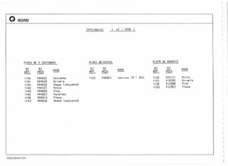Q ROMI
(OPCIONAIS) ( LP - 1948 )
PLACA DE 4 CASTANHAS PLACA UNI VERSAL PLATO DE ARRASTE
N'? N'?
NOME
N'? N'?
NOME
N'? N'?
NOME
REF. PEÇA REF. PEÇA REF. PEÇA
1140 po4625 Cas tanha 1155 P90867 Cen t rex (8 :. 345) 1150 P20121 Porca
1141 P04629 Arrue 1a 1151 P18782 A r rue 1a
1142 Poll633 Chapa (conjunto) 1152 P12898 Pino
1143 P20121 Porca 1153 P 12897 Placa
1144 P04626 Pino
1145 P04627 Parafuso
1146 P04013 Placa
1147 P04632 Chave (conjunto)
P920 36A54 /54
'
(
(,
(
( I
(
(
(
<.
,
(
(
(
(
(
(
(
(
(
(
(
(
(
(
(

(
(
 