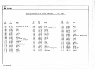 Q ROMI
DESENGATE AUTOMATICO DO AVENTAL (OPCIONAL) ( LP -1949 )
N<? N<?
NOME
N<? N<?
NOME
N<? N<?
NOME
RIT. PEÇA RIT. PEÇA RU. PEÇA
1160 P13543 Ro 1amento SKF 51101 1180 P91047 Pino 1199 p81670 Garfo
1161 P81681 Anel 1181 P98659 Engr.Z=100(conj.) 1200 P91056 Eixo
1162 P91055 Haste 1182 P91053 Bucha 1201 P19811 Para fuso
1163 p81680 Manga 1183 P20118 Porca 1202 P90486 Caixa
1164 P22972 Porca 1184 P19433 Estojo 1203 P90762 Junta
116~ P19411 Estojo 1185 P82368 Roldana 1204 p81684 Pino
1166 P38553 Anel· 1186 P19409 Estojo 1205 P98639 Luva
1167 P91062 Anel 1187 PI9431 Estojo 1206 PI7281 Rolamento INA HK 2216
1168 P91057 Gaiola 1188 P82367 Haste 1207 p47521 Pino
1169 P98660 Engr.Z=24 (conj.) 1189 A09092 Nylon 1208 P91058 Cubo
1170 P05386 Rolamento SKF 6004 1190 P19989 Pino '1209 P98641 Eixo
1171 P18935 Chaveta 1191 PI9483 Mola 1210 PI9928 Pino
1172 P91063 Eixo 1192 p82369 Pino 1211 P18805 Bucha
1173 P18696 Anel elástico 1193 P81682 Tampa 1212 P18589 Alavanca
1174 P90241 Coroa 1194 p81683 Anel 1213 P30958 Cabo
1175 P90240 Manca 1 1195 P19417 Estojo 1214 p81840 Guia
1176. P19940 Pino 1196 P90483 L imi t ado rIconj unto) 1215 P98638 Espaçador
1177 P91049 Ane 1 1197 P81669 Pino 1216 P98640 Manípul0
1178 P194'10 Estojo 1198 P19822 Pa rafuso 1217 P81712 Bucha
1179 P19209 Esfera
P92036A56/56
t'
(
(
(
(
(
(
(
(
(
(
(
(
(
(
(
( ,
(.
(
(
(
(
(
(
( I
(
(
(
C
,(
C
(
C
(
(
 