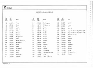 (
()
c
Q ROMI
(
(
(
CABEÇOTE ( LP - 1921 (
(
(
N'? N<? N<; N'? N<? N<; (
REF. PEÇA
NOME
REF. PEÇA
NOME
REF. PEÇA
NOME
(
96 P199l.f3 11l.f P 84359
(
Pino P rolongador 132 PI2579 Garfo
(
97 p84354 E ixo 115 PI2544 Alo jarre nto 133 PI2578 Braço
(
98 PI9925 Pino 116 PI9465 Mola 134 P 19809 Parafuso
(
99 PI92l4 Es fe ra 117 P192ll Es fera 135 p84356 Mancal
(
100 P19l.fn Mola 118 PI2599 Braço 136 P90322 Espelho frontal(p/IMOR-650) (
101 PI9382 Estojo 119 PI2538 Garfo 137 p84358 Espelho frontal (p/IMOR-520) (
102 PI2591 Estojo 120 PI2580 Garfo 138 PI9695 Anel elástico (
103 P 12586 Alojamento 121 PI 2577 Braço 139 PI2541 Cubo (
104 PI2595 Cubo 122 PI92l2 Esfera 140 P12552 Es tojo (
105 P18805 Bucha elástica 123 P12587 Bucha 141 P19929 Pino (
106 P12537 Alavanca 124 P19473 Mola 142 P20028 Pino (
107 p8l.f355 Eixo 125 P19399 Estojo 1l.f3 P2l.f7l.f2 Puxador (
108 P30958 Cabo 126 P 12589 Eixo 1l.f4 P247l.f3 Trava (
109 P 18589 Alavanca 127 P12585 Bucha 145 P7l.f74l.f Estojo (
110 P19124 Vi sor 128 PI2605 Alavanca 146 P19463 Mola (
111 P19126 Anel 129 P 18809 Bucha elástica 147 P12558 P ris ion e iro (
112 P19125 Refletor 130 p85000 E ixo 148 P20121 Porca ()
113 p84357 Mancal 131 P30957 Cabo plástico (
(
( J
(
P92036A4/4 ( 
( )
 