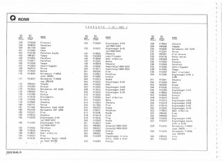 l /
)
c
Q (
ROMI (
c A B E ç O T E ( LP - 1922 )
,(
C
N? N? N'? N'? N'?
(N'?
NOME NOME NOMERIT. PEÇA -- RIT. PEÇA -- REF. PEÇA -- (-- -- --
158 P73558 Protetor 192 P 73560 Engrenagem z=45 228 PI8959 Chave ta (
159 p68916 Para fuso (p/IMOR-520) 229 p84996 Tampão
(160 A2 "00 Cano 193 PI2221 Engrenagem Z=75 230 P03682 Rolamento SKF 6204
161 PI2562 Cano (p/IMOR-650) 231 P12501 Porca
(162 P19183 Parafuso bujão 194 P 18926 Chaveta 232 p84991 E i xo árvore
163 p84351 Tampa 195 P34348 Lubri fi cador 233 P19130 Ponto morse (164 PI9822 Parafuso 196 P18698 Anel elástico 234 P8499 8 Bucha
165 P19811 Parafuso 197 PI2222 Bucha 235 P12550 Chaveta (166 PI2598 Tampa 198 PI8948 Chaveta 236 PI2560 Parafuso
(167 PI2503 Centri fugador 199 P73556 Suporte(p/IMOR-520) 237 PI2506 Centri fugador
168 P68713 Porca 200 PI2217 Suporte(p/IMOR-650) 238 PI2495 Tampa
,(169 PI2502 Bucha 201 P90290 E i xo 239 PI2597 Anel n i ve 1ador
170 PO 3696 Ro lamento, T IMKEN 202 P19837 Parafuso  240 PI2206 Engrenagem Z=46 e (cone 28682 203 PI9382 Estojo 2=80
171 PO369 7 Rolamento TIMKEN 204 P 1222 3 Bucha 241 PI2601 Cha ve ta Ccup 28622B 205 P12525 Engrenagem 2=32 242 P12509 Anel
(172 P84997 Tampão 206 PI0290 Anel 243 A20836 Arame
173 PI9394 Estojo 207 PI2524 Engrenagem 2=48 244 P19436 Estojo
(174 P03652 Rol amento SKF 6206 208 P 12523 Engrenagem 2=64 245 PI2209 Engrenagem z=47
175 p84994 Pol i a 209 PI2522 Engrenagem 2=76 246 P18965 Cha ve ta (176 P 19385 Estojo 210 P12555 Anel 247 P19446 Estojo
177 P 12076 Alojamento 211 P18700 Ane 1 e 1ás ti co 248 P120n Bucha (
178 P18796 Arruela 212 P 12554 Moi a 249 P12517 Eng renagem Z=64
(179 P18960 Chaveta 213 P12553 Cha ve ta 250 PI2518 Engrenagem z=48
180 P20141 Porca 214 PI1993 Pino 251 P12519 Eng renagem Z=32
(181 Pl1992 Retentor Sabõ 0358 215 p83222 Chapa 252 PI2520 Engrenagem Z=19
182 PO 3720 Rolamento SKF 3206 216 P73671 Pa rafuso 253 P 18697 Anel elástico
(183 P12521 Ei xo 217 P19186 Buj ão 254 p84992 Eixo
184 PI8933 Chaveta 218 P12218 E i xo 255 P84999 Anel (
185 P73559 Engrenagem 2=45 219 PI2529 Plug 'j
256 P125.04 Engrenagem Z=64
- ((p/IMOR-520) 220 P12528 Bucha 257 P1220, Engrenagem dupla
186 P 12220 Engrenagem Z=75 221 P12557 Cubo 2=41 e 2=34
((p/IMOR-650) 222 p84990 Corpo(p/l MOR-520) 258 PI2545 Rolamento TIMKEN
187 P19832 Parafuso 223 P90337 Corpo(p/IMOR-650) cone 29685 -- Iy'
(188 P I 8936 Chaveta 224 PI9388 Estojo 259 PI2546 Rolamento TIMKEN
189 Pl8697 Anel elástico 225 P84995 Tampão cup 29620B C190 P19937 Pino 226 P12208 Engrenagem tri pl a 260 P84993 Eixo
(191 P125Ji Retentor Ravel 10408 Z=17, Z=24 e Z=31 261 PI2532 Ane 1
ou Sabó 00788 227 PI9387 Estojo
( r ~-. ,
(
,R920 36A6 /6 (l
:j.!' "'~
( )
 