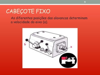 CABEÇOTE FIXO
5
As diferentes posições das alavancas determinam
a velocidade do eixo (a).
 