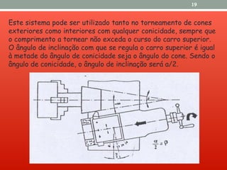 Este sistema pode ser utilizado tanto no torneamento de cones
exteriores como interiores com qualquer conicidade, sempre que
o comprimento a tornear não exceda o curso do carro superior.
O ângulo de inclinação com que se regula o carro superior é igual
à metade do ângulo de conicidade seja o ângulo do cone. Sendo o
ângulo de conicidade, o ângulo de inclinação será a/2.
19
 