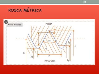 ROSCA MÉTRICA
28
 