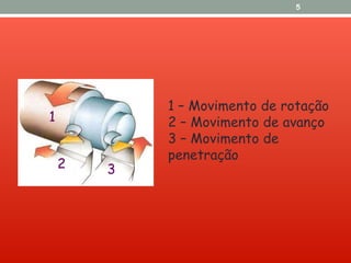1 – Movimento de rotação
2 – Movimento de avanço
3 – Movimento de
penetração
1
2 3
5
 
