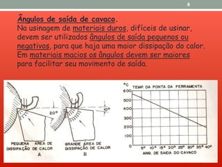 Ângulos de saída de cavaco.
Na usinagem de materiais duros, difíceis de usinar,
devem ser utilizados ângulos de saída pequenos ou
negativos, para que haja uma maior dissipação do calor.
Em materiais macios os ângulos devem ser maiores
para facilitar seu movimento de saída.
8
 