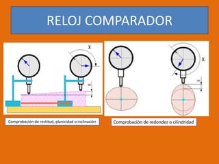 Comprobación de rectitud, planicidad o inclinación Comprobación de redondez o cilindridad
RELOJ COMPARADOR
 
