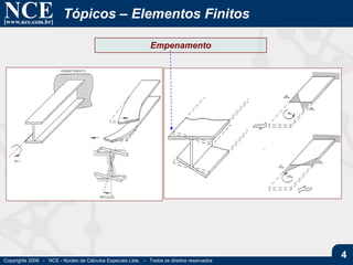 NCE[www.nce.com.br]
Copyrights 2006 - NCE - Núcleo de Cálculos Especiais Ltda. - Todos os direitos reservados
4
Tópicos – Elementos Finitos
Empenamento
 