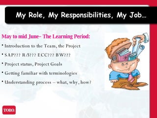 My Role, My Responsibilities, My Job… <ul><li>May to mid June– The Learning Period:   </li></ul><ul><li>Introduction to th...
