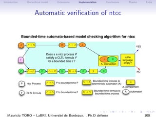 Introduction Hierarchical model Extensions Implementation Conclusions Thanks Extra
Automatic veriﬁcation of ntcc
YES
NO
Is...