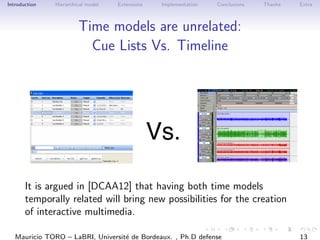 Introduction Hierarchical model Extensions Implementation Conclusions Thanks Extra
Time models are unrelated:
Cue Lists Vs...