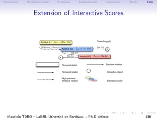 Introduction Hierarchical model Extensions Implementation Conclusions Thanks Extra
Extension of Interactive Scores
Karplus...