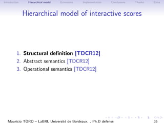 Introduction Hierarchical model Extensions Implementation Conclusions Thanks Extra
Hierarchical model of interactive score...