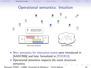 Introduction Hierarchical model Extensions Implementation Conclusions Thanks Extra
Operational semantics: Intuition
sc
su
...