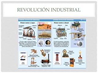REVOLUCIÓN INDUSTRIAL