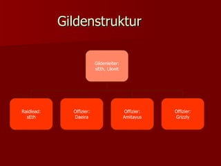 Gildenstruktur Gildenleiter: sEth, Likwit Raidlead: sEth Offizier: Daeira Offizier: Amitayus Offizier: Grizzly 