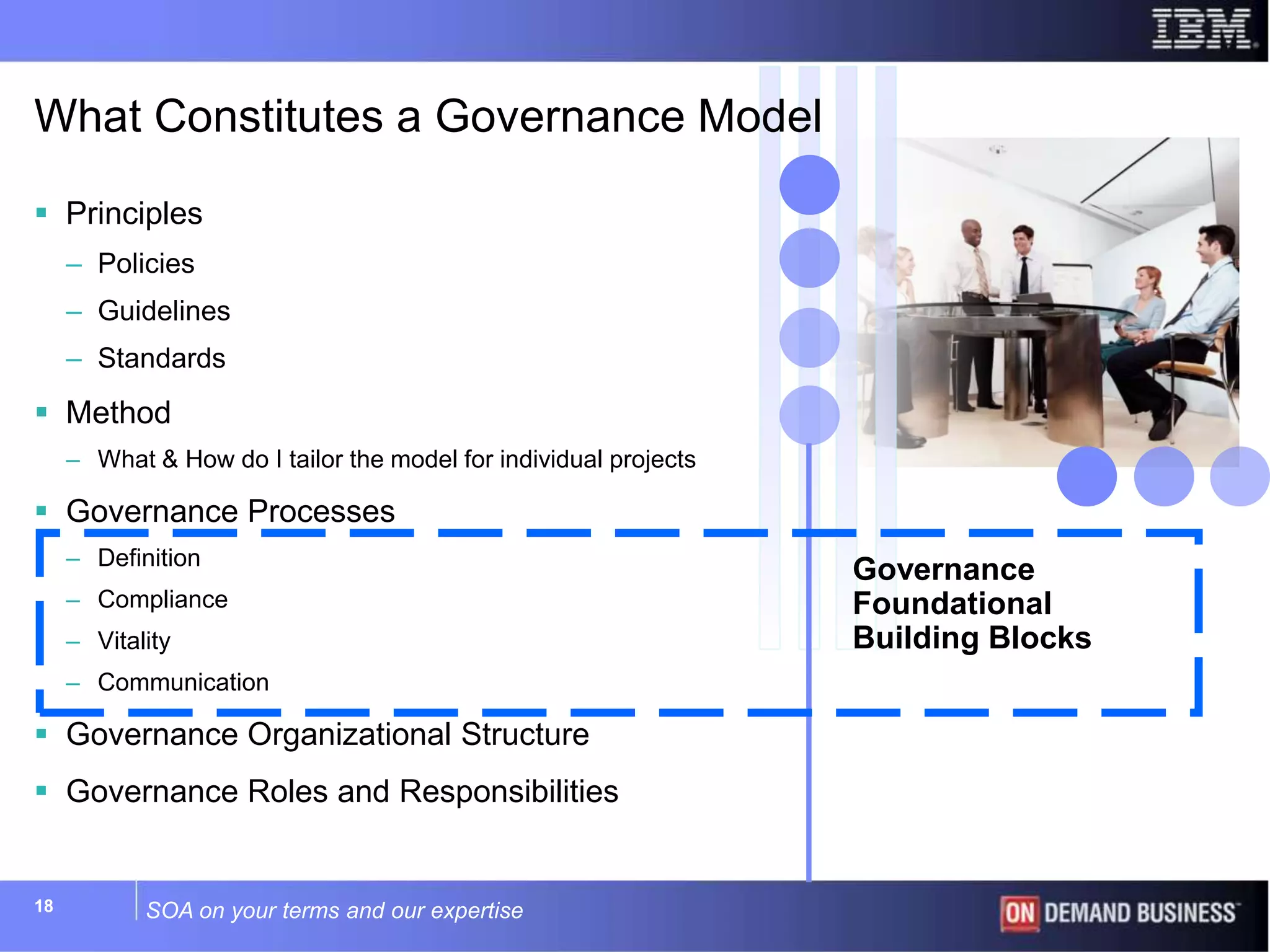 SOA on your terms and our expertise18
 Principles
– Policies
– Guidelines
– Standards
 Method
– What & How do I tailor the model for individual projects
 Governance Processes
– Definition
– Compliance
– Vitality
– Communication
 Governance Organizational Structure
 Governance Roles and Responsibilities
What Constitutes a Governance Model
Governance
Foundational
Building Blocks
 