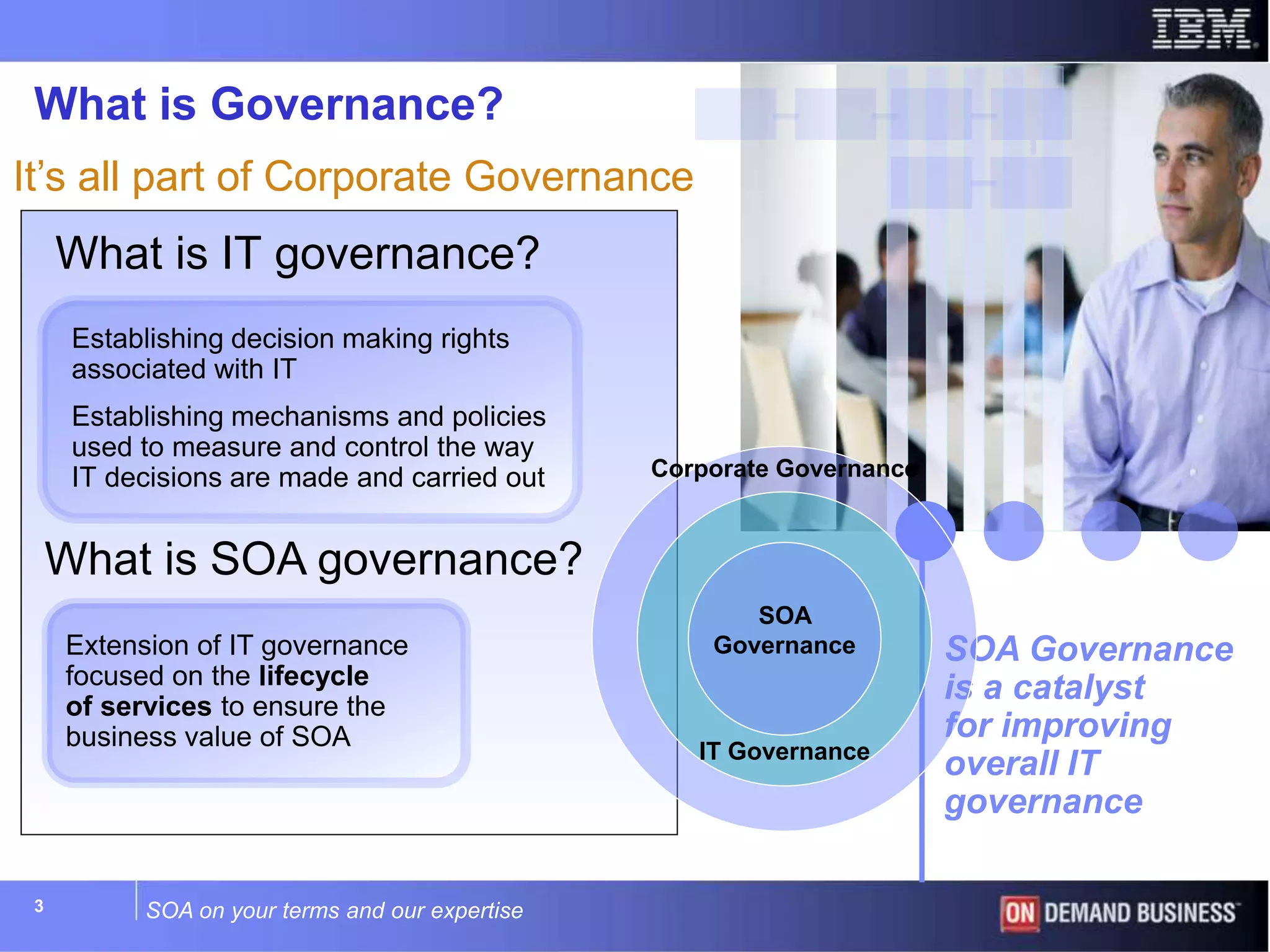 SOA on your terms and our expertise3
SOA Governance
is a catalyst
for improving
overall IT
governance
It’s all part of Corporate Governance
What is IT governance?
Establishing decision making rights
associated with IT
Establishing mechanisms and policies
used to measure and control the way
IT decisions are made and carried out
What is SOA governance?
Extension of IT governance
focused on the lifecycle
of services to ensure the
business value of SOA
What is Governance?
Corporate Governance
SOA
Governance
IT Governance
 