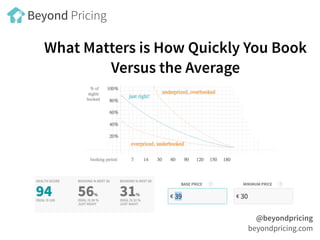 What Matters is How Quickly You Book
Versus the Average
@beyondpricing
beyondpricing.com
Beyond Pricing
 