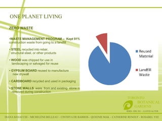 RSID– IDE 301 – LLOYD ALTER TORONTO   BOTANICAL  GARDENS ZERO WASTE WASTE MANAGEMENT PROGRAM –  Kept 91% of the  construction waste from going to a landfill STEEL  recycled into rebar,  structural steel, or other products WOOD  was chipped for use in  landscaping or salvaged for reuse GYPSUM BOARD  reused to manufacture  new drywall CARDBOARD  recycled and used in packaging STONE WALLS  were  from and existing  stone ramp removed during construction ONE PLANET LIVING DIANA BASACCHI – MICHELÈNE BELLEAU – CINTHYA DE BARROS – QUEENIE MAK – CATHERINE RENOUF – ROSABEL YEE 
