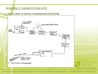 RSID– IDE 301 – LLOYD ALTER TORONTO   BOTANICAL  GARDENS 3)  BUILD A BOG TO CREATE A GREENHOUSE ECOSYSTEM  POSSIBLE IMPROVEMENTS DIANA BASACCHI – MICHELÈNE BELLEAU – CINTHYA DE BARROS – QUEENIE MAK – CATHERINE RENOUF – ROSABEL YEE 