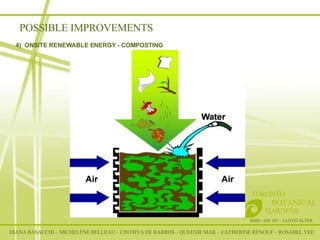 RSID– IDE 301 – LLOYD ALTER TORONTO   BOTANICAL  GARDENS 4)  ONSITE RENEWABLE ENERGY - COMPOSTING  POSSIBLE IMPROVEMENTS DIANA BASACCHI – MICHELÈNE BELLEAU – CINTHYA DE BARROS – QUEENIE MAK – CATHERINE RENOUF – ROSABEL YEE 