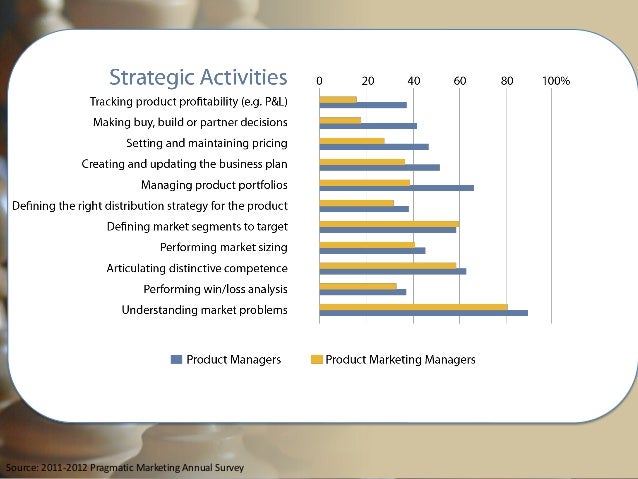 YOUR Roadmap: Developing a career plan (Product Management)