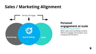 Identify and Engage
Marketing SalesSocial Selling
Personal
engagement at scale
Welcome a new paradigm
When sales and marke...