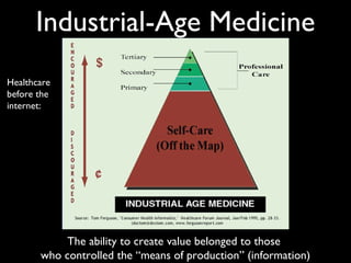 "Gimme my damn data!" - e-Patient Dave's keynote at Medicine 2.0 2009