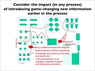 "Gimme my damn data!" - e-Patient Dave's keynote at Medicine 2.0 2009