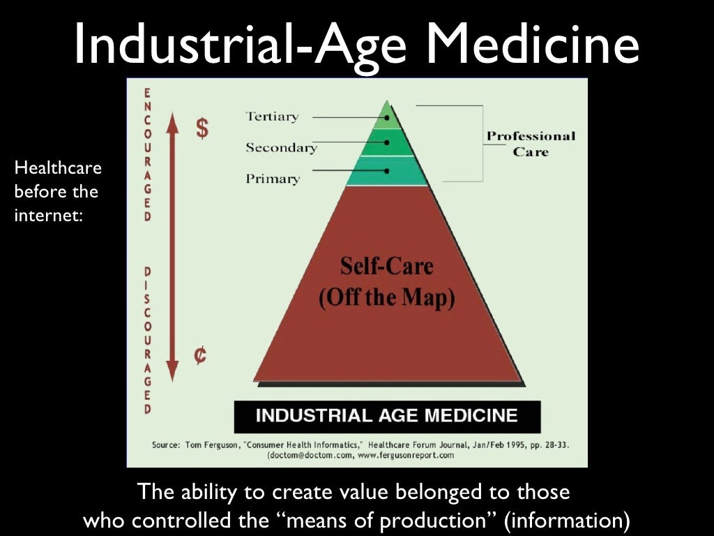 IndustrialAge Medicine The ability to
