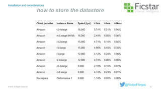 Installation and considerations
how to store the datastore
10© 2015. All Rights Reserved.
@VictorFAnjos
 