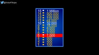 15
14
13
12
11
10
9
8
7
6
5
4
3
2
1
1 Million
500,000
250,000
125,000
64,000
32,000
16,000
8,000
4,000
2,000
1,000
500
300
200
100
@VictorFAnjos
 
