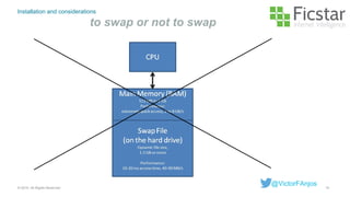 Installation and considerations
to swap or not to swap
19© 2015. All Rights Reserved.
@VictorFAnjos
 