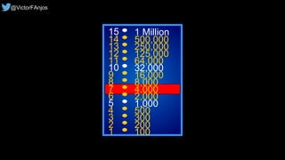 15
14
13
12
11
10
9
8
7
6
5
4
3
2
1
1 Million
500,000
250,000
125,000
64,000
32,000
16,000
8,000
4,000
2,000
1,000
500
300
200
100
@VictorFAnjos
 