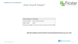 Installation and considerations
how much heap?
23© 2015. All Rights Reserved.
@VictorFAnjos
http://docs.datastax.com/en/cassandra/1.2/cassandra/operations/ops_tune_jvm_c.html
 