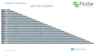 Installation and considerations
son of a snitch
28© 2015. All Rights Reserved.
@VictorFAnjos
 