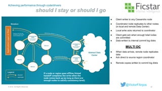 Achieving performance through code/drivers
should I stay or should I go
32© 2015. All Rights Reserved.
@VictorFAnjos
● Client writes to any Cassandra node
● Coordinator node replicates to other nodes
(in local and remote Data Center)
● Local write acks returned to coordinator
● Client gets ack when enough total nodes
are committed
● Data written to internal commit log disks
● When data arrives, remote node replicates
data
MULTI DC
● Ack direct to source region coordinator
● Remote copies written to commit log disks
lf a node or region goes offline, hinted
handoff completes the write when the
node comes back up (as long as there are
enough nodes to satisfy consistency level).
 